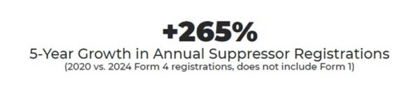 Five Year Growth in Suppressor Sales