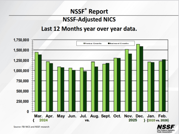 NSSF-Adjusted NICS